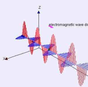 animated gif showing oscillating magnetic and electric fields orthogonal to direction of travel
