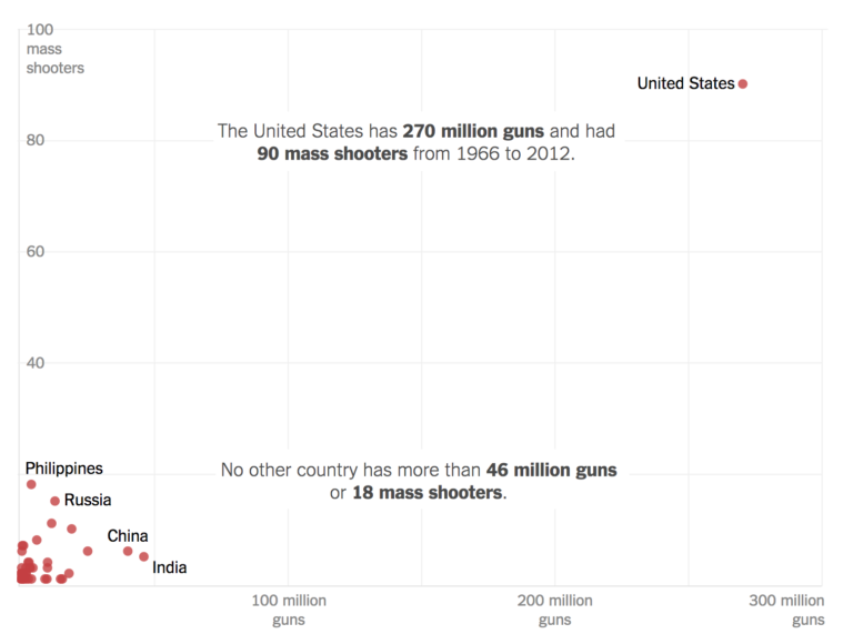 In addition to this graph obviously being anchored, using it is obviously fair use.